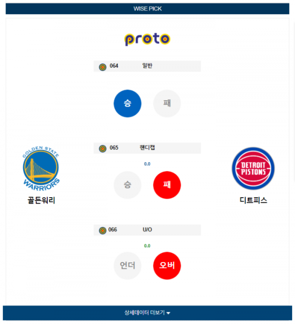 2024년 01월 06일 12시 미국 프로농구 NBA 골든워리 vs 디트피스