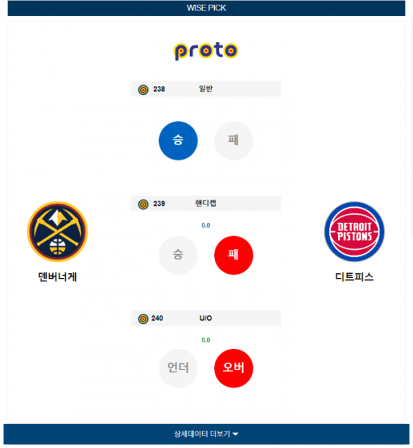 2024년 01월 08일 10시 미국 프로농구 NBA 덴버너게 vs 디트피스