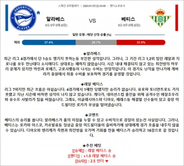 1월 07일 스페FA 알라베스 베티스