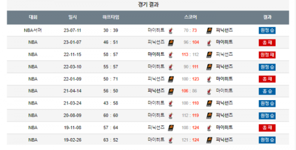 2024년 01월 06일 11시 미국 프로농구 NBA 피닉선즈 vs 마이히트