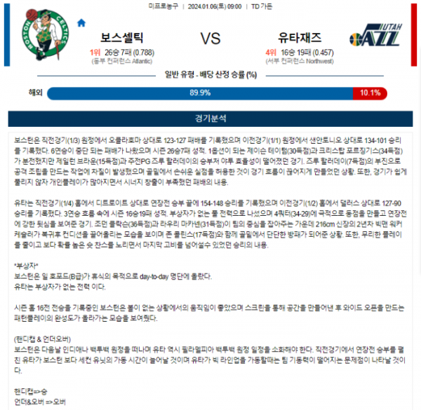 2024년 01월 06일 09시 미국 프로농구 NBA 보스셀틱 vs 유타재즈