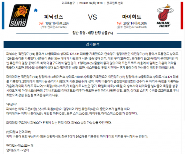 2024년 01월 06일 11시 미국 프로농구 NBA 피닉선즈 vs 마이히트