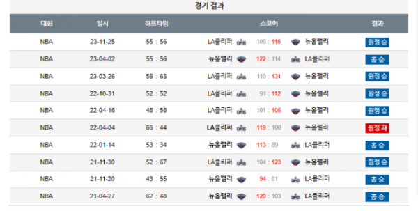 2024년 01월 06일 10시 미국 프로농구 NBA 뉴올펠리 vs LA클리퍼