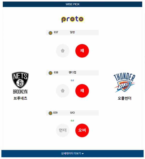 2024년 01월 06일 09시 30분 미국 프로농구 NBA 브루네츠 vs 오클썬더