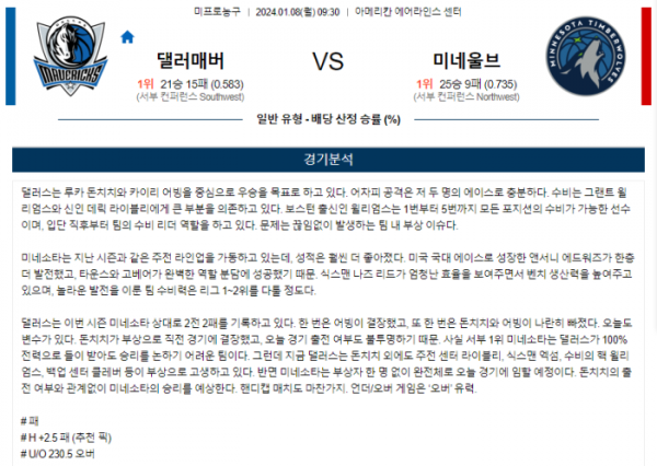 2024년 01월 08일 09시 30분 미국 프로농구 NBA 댈러매버 vs 미네울브