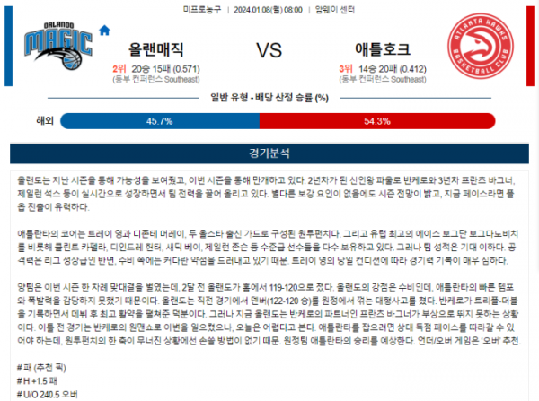 2024년 01월 08일 08시 미국 프로농구 NBA 올랜매직 vs 애틀호크