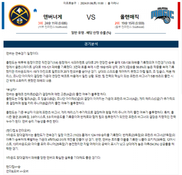 2024년 01월 06일 11시 미국 프로농구 NBA 덴버너게 vs 올랜매직