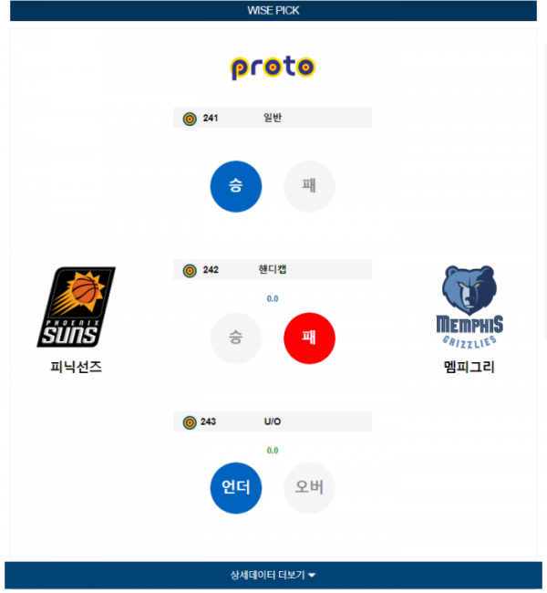 2024년 01월 08일 10시 미국 프로농구 NBA 피닉선즈 vs 멤피그리