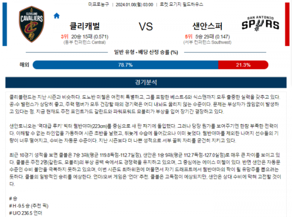 2024년 01월 08일 03시 미국 프로농구 NBA 클리캐벌 vs 샌안스퍼