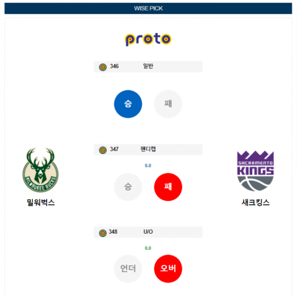 2024년 01월 15일 09시 미국 프로농구 NBA 밀워벅스 vs 새크킹스