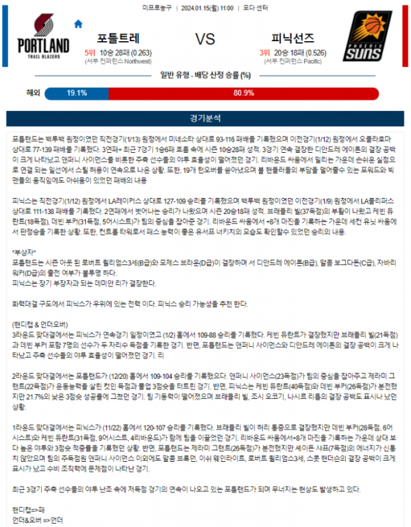 2024년 01월 15일 11시 미국 프로농구 NBA 포틀트레 vs 피닉선즈