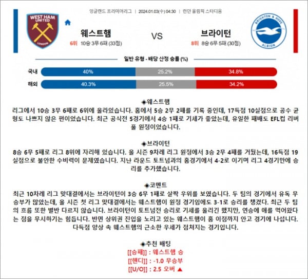 1월 03일 EPL 웨스트햄 브라이턴