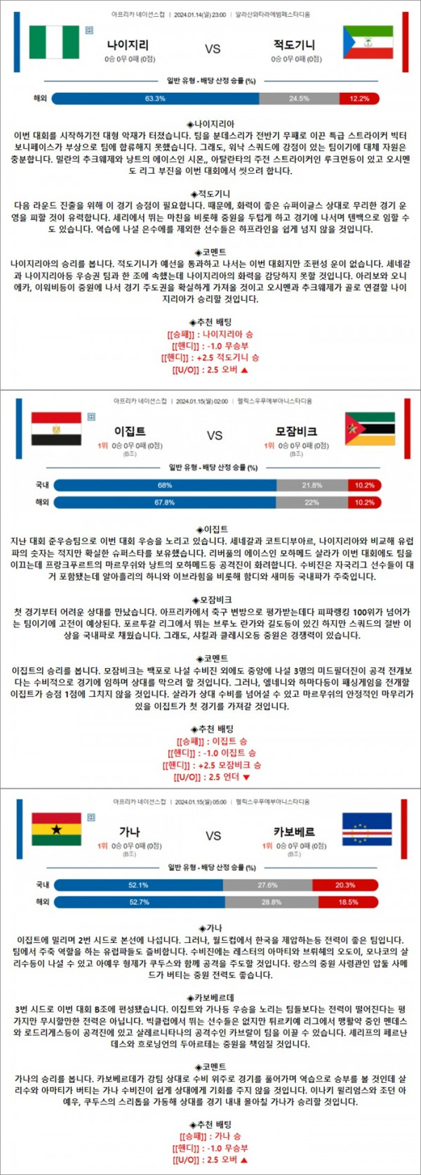 1월 14-15일 아프리카 네이션스컵 3경기