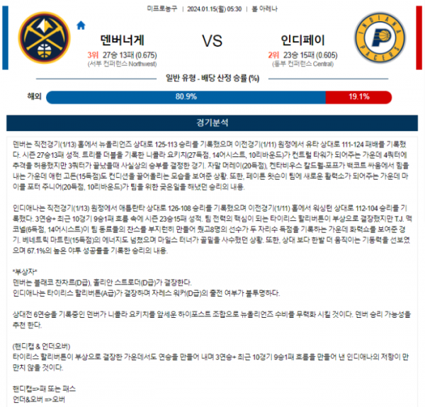 2024년 01월 15일 05시 30분 미국 프로농구 NBA 덴버너게 vs 인디페이