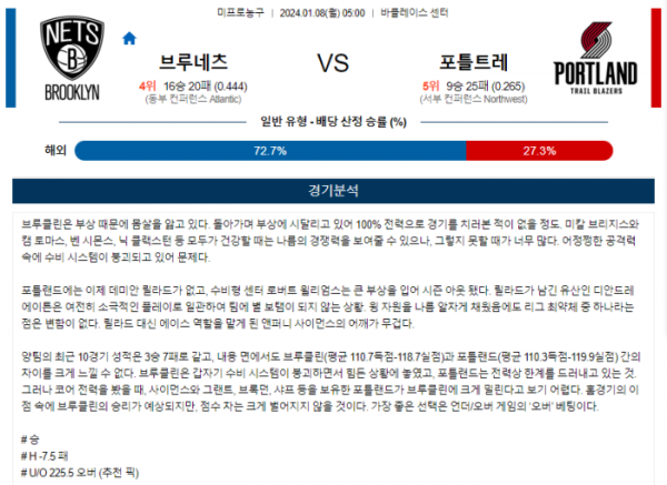 2024년 01월 08일 05시 미국 프로농구 NBA 브루네츠 vs 포틀트레