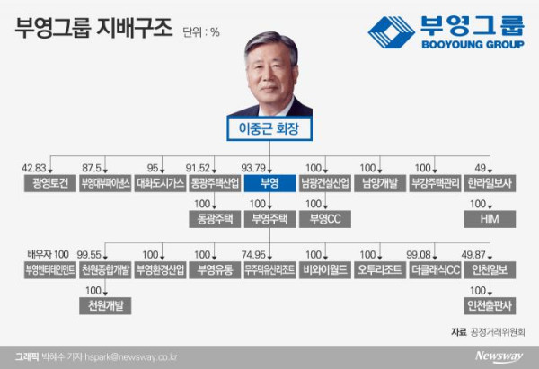 중딩유머 우리나라에서 가장 큰 비상장 회사.jpg