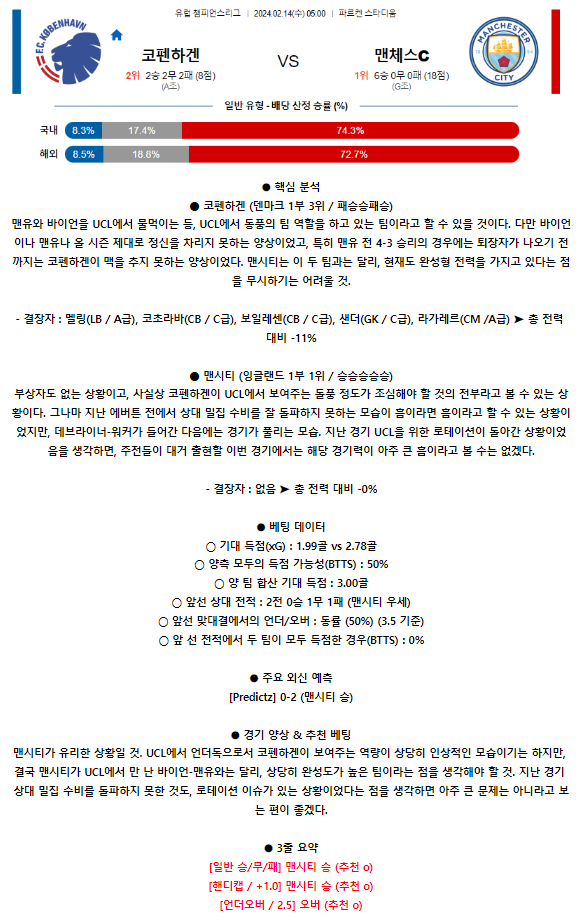 [스포츠무료중계축구분석] 05:00 FC코펜하겐 vs 맨체스터시티