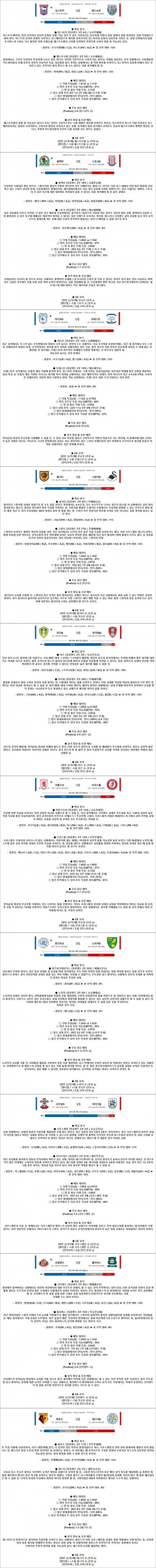 2월 10-11일 잉글랜드 챔피언쉽 10경기