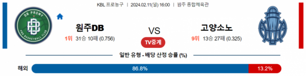 2월 11일 16:00 원주DB vs 고양소노 국내농구분석