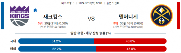 2월 10일 NBA분석 새크라멘토 vs 덴버 해외농구중계 NBA중계 농구분석