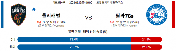 2월 13일 NBA분석 클리블랜드 vs 필라델피아 해외농구중계 NBA중계 농구분석