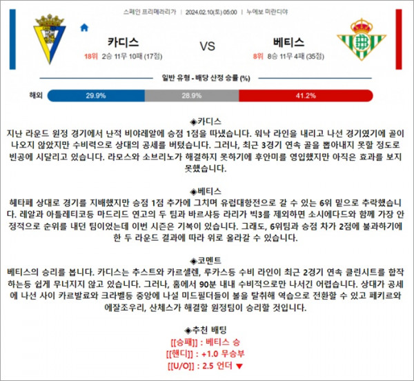 2월 10일 라리가 카디스 베티스