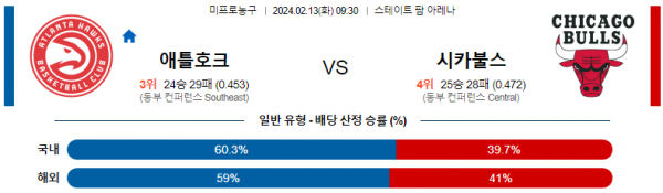 2월 13일 NBA분석 애틀랜타 vs 시카고 해외농구중계 NBA중계 농구분석