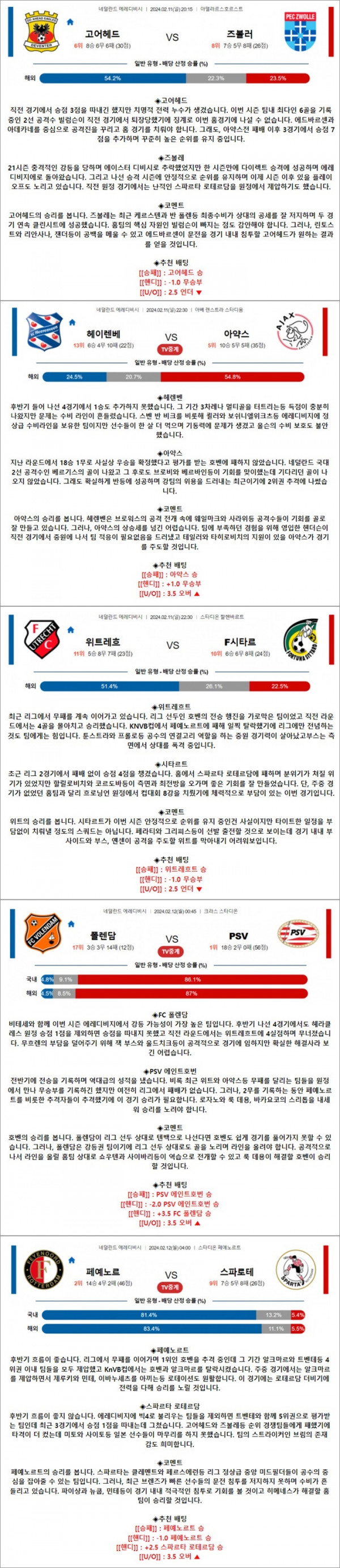 2월 11-12일 에레디비 5경기