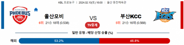 2월 10일 16:00 울산모비스 vs 부산KCC 국내농구분석