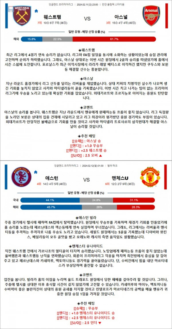 2월 11-12일 EPL 2경기