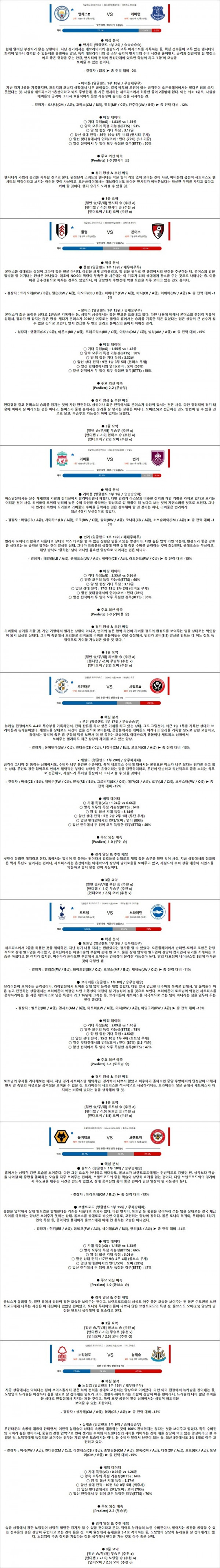 2월 10-11일 EPL 7경기