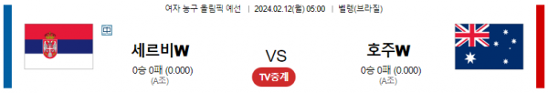 【해외농구분석】 세르비아(W) vs 호주(W) 2월 12일 여자농구 올림픽예선 농구중계 농구분석