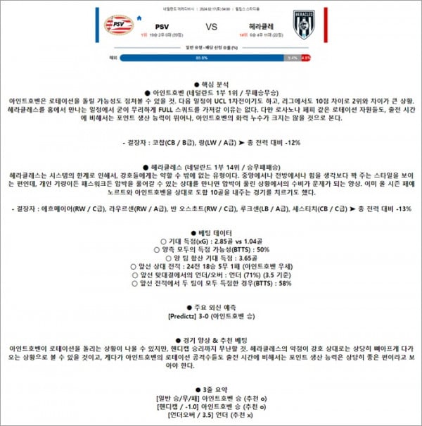 2월 17일 에레디비 PSV 헤라클레