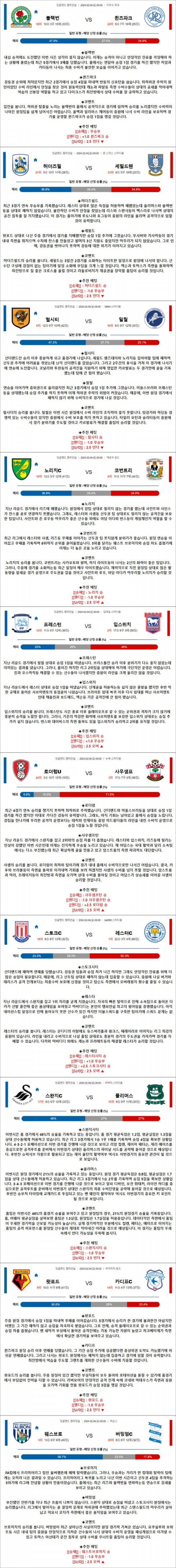 2월 04일 잉글랜드 챔피언쉽 10경기