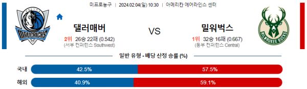 2월 4일 NBA분석 댈러스 vs 밀워키 해외농구중계 NBA중계 농구분석