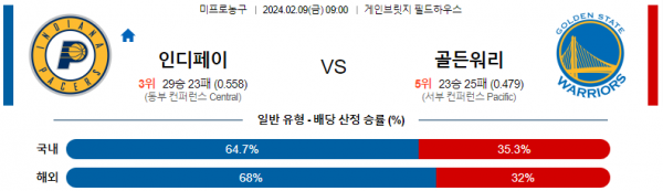 2월 9일 NBA분석 인디애나 vs 골든스테이트 해외농구중계 NBA중계 농구분석