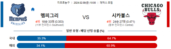 2월 9일 NBA분석 멤피스 vs 시카고 해외농구중계 NBA중계 농구분석