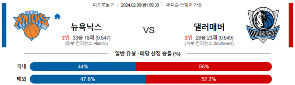 2월 9일 NBA분석 뉴욕 vs 댈러스 해외농구중계 NBA중계 농구분석