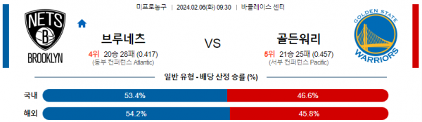 2월 6일 NBA분석 브루클린 vs 골든스테이트 해외농구중계 NBA중계 농구분석