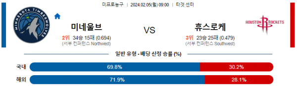 2월 5일 NBA분석 미네소타 vs 휴스턴 해외농구중계 NBA중계 농구분석