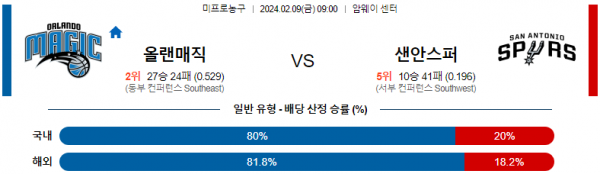 2월 9일 NBA분석 올랜도 vs 샌안토니오 해외농구중계 NBA중계 농구분석