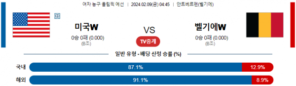 【해외농구분석】 미국 vs 벨기에 2월 9일 여자농구 올림픽예선 농구중계 농구분석