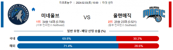 2월 3일 NBA분석 미네소타 vs 올랜도 해외농구중계 NBA중계 농구분석