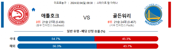 2월 4일 NBA분석 애틀랜타 vs 골든스테이트 해외농구중계 NBA중계 농구분석