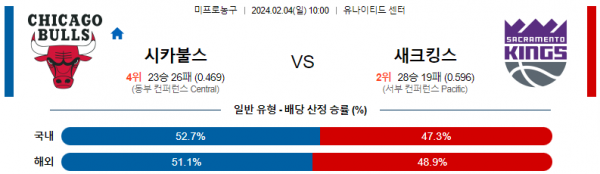 2월 4일 NBA분석 시카고 vs 새크라멘토 해외농구중계 NBA중계 농구분석