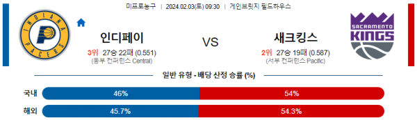 2월 3일 NBA분석 인디애나 vs 새크라멘토 해외농구중계 NBA중계 농구분석