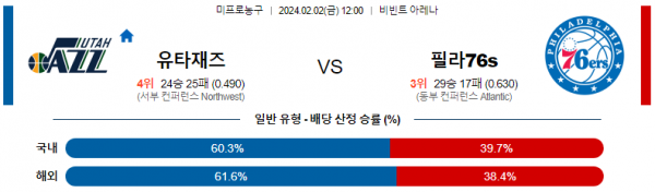 2월 2일 NBA분석 유타 vs 필라델피아 해외농구중계 NBA중계 농구분석