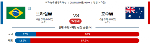 【해외농구분석】 호주 vs 브라질 2월 9일 여자농구 올림픽예선 농구중계 농구분석