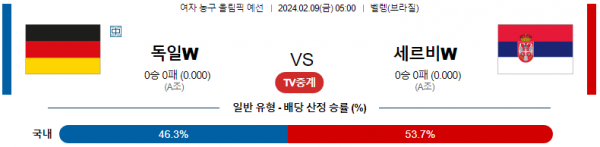 【해외농구분석】 독일 vs 세르비아 2월 9일 여자농구 올림픽예선 농구중계 농구분석