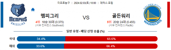 2월 3일 NBA분석 멤피스 vs 골든스테이트 해외농구중계 NBA중계 농구분석